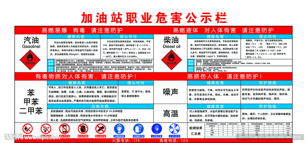 加油站职业病危害告知牌