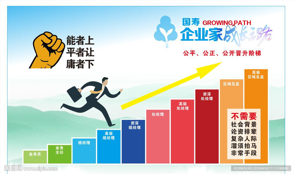 国寿企业家成长之路