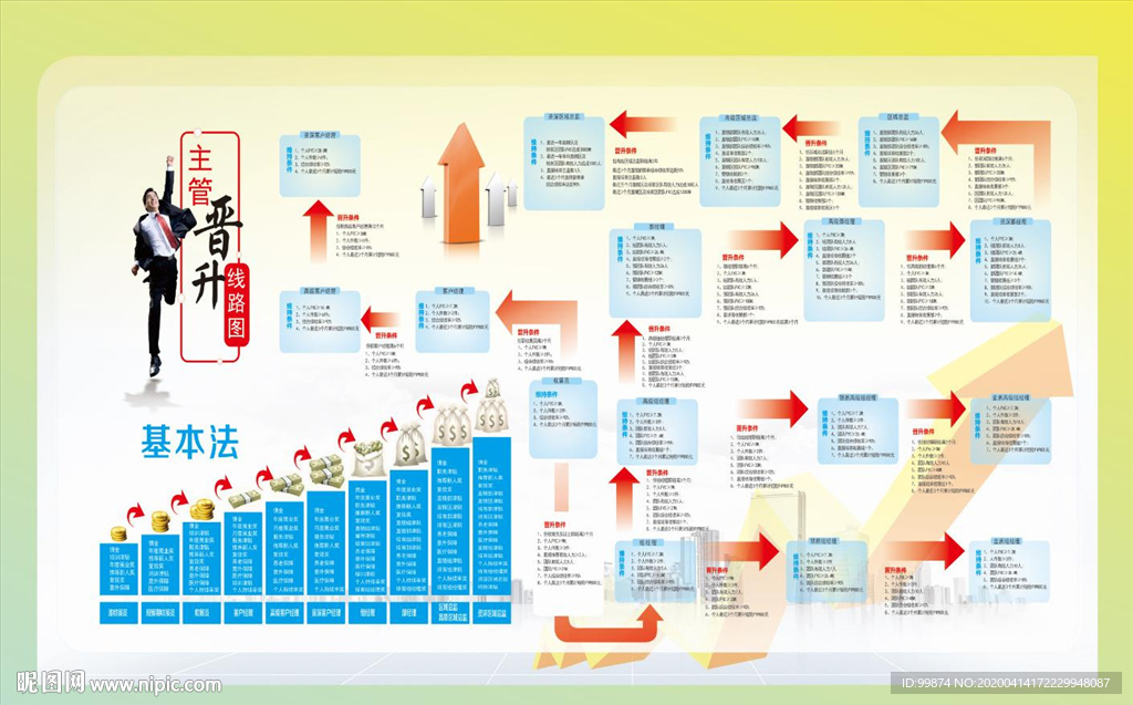 中国人寿2020版新收展基本法