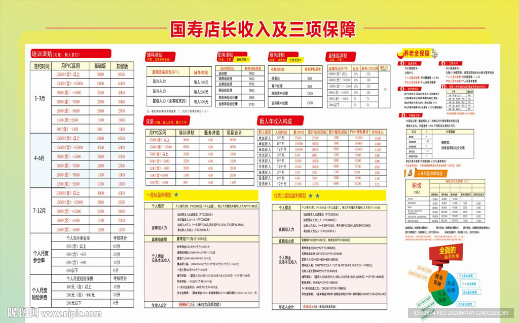2020版国寿店长收入及三项保