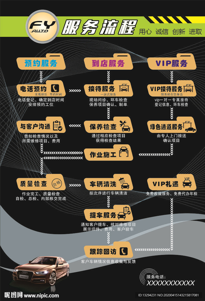 汽修服务流程
