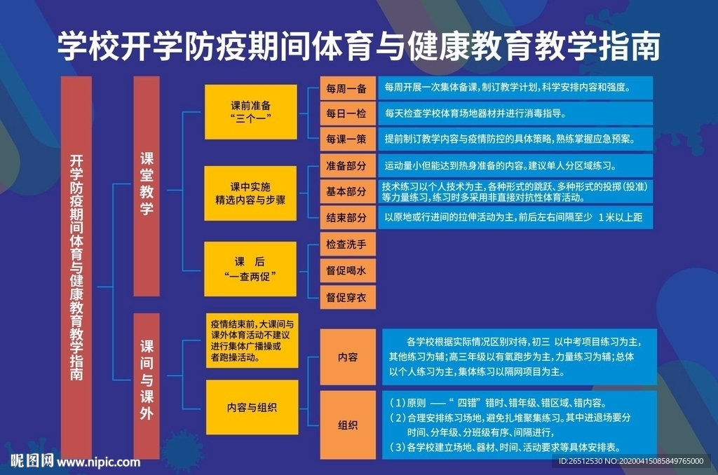 体育与健康教育教学指南