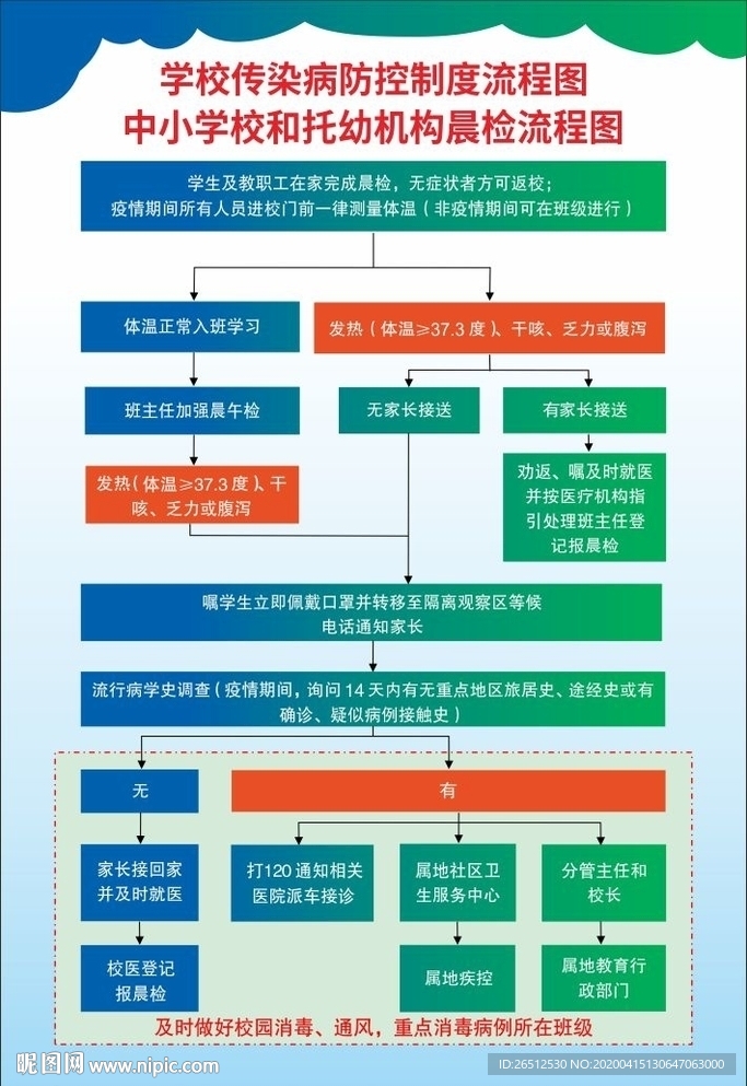 中小学校和托幼机构晨检流程图