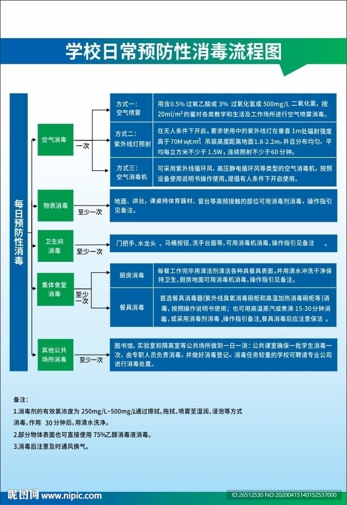 学校日常预防性消毒流程图