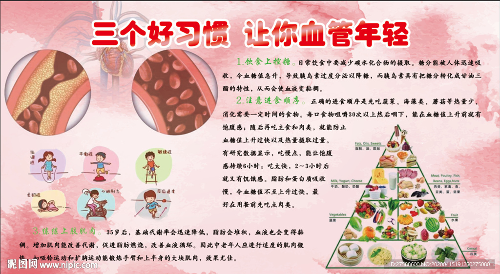 血管保养知识展板