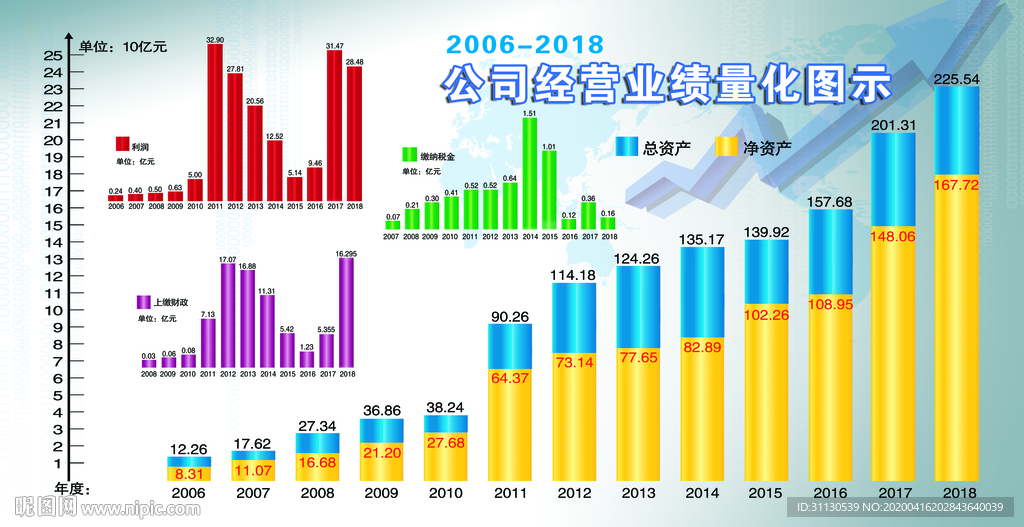 业绩表