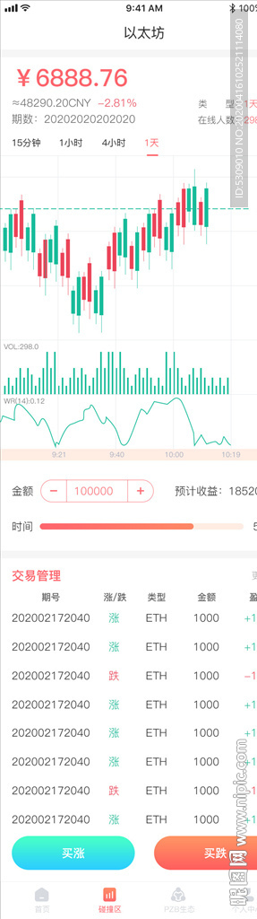 交易蜡烛图数据展示走势图股票股
