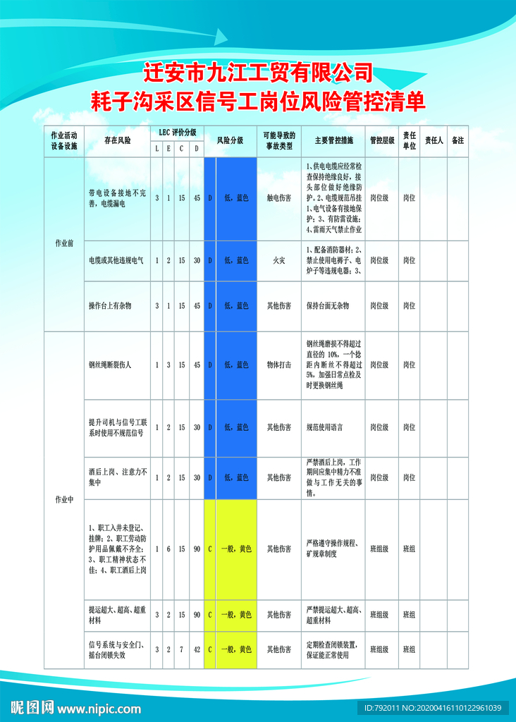 信号工岗位安全风险管控清单