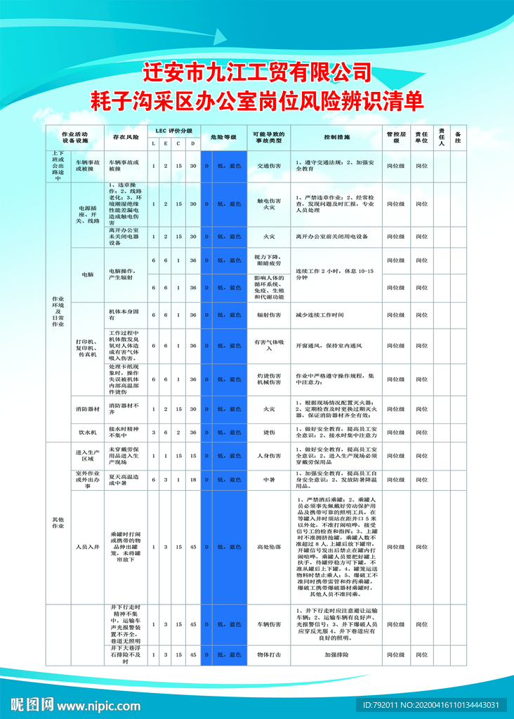 办公室岗位安全风险管控清单