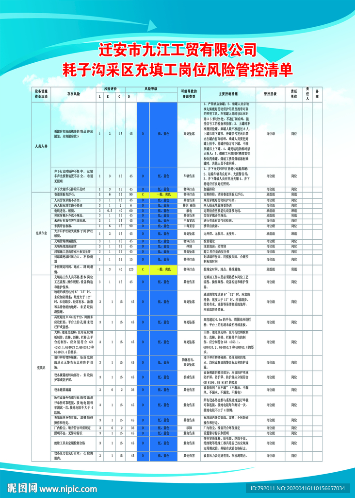 充填工岗位安全风险辨识管控清单