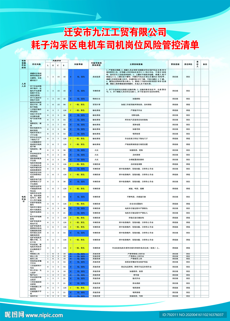 电机车司机岗位风险管控清单