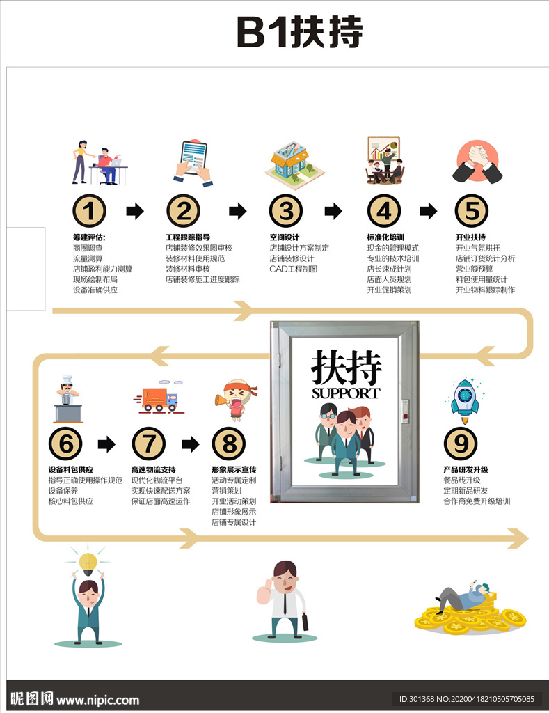 加盟扶持