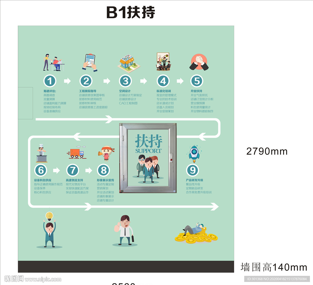 加盟扶持流程