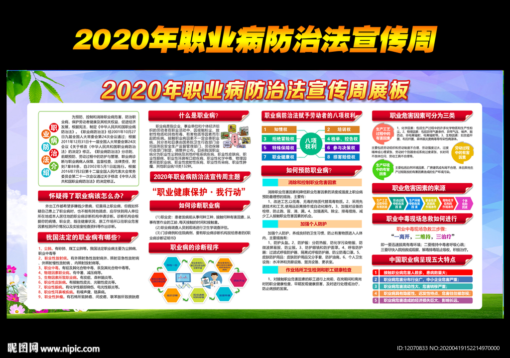 2020职业病防治法宣传周展板