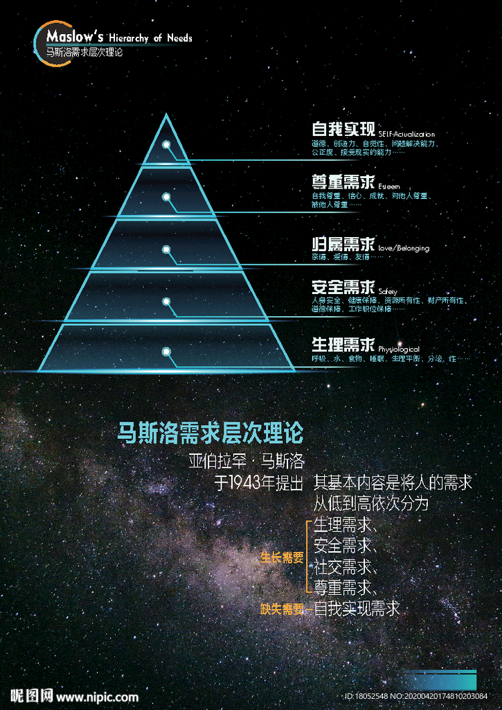 马斯洛需求层次