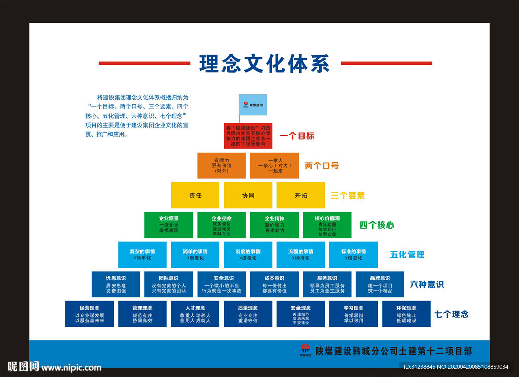 陕煤建设理念文化体系