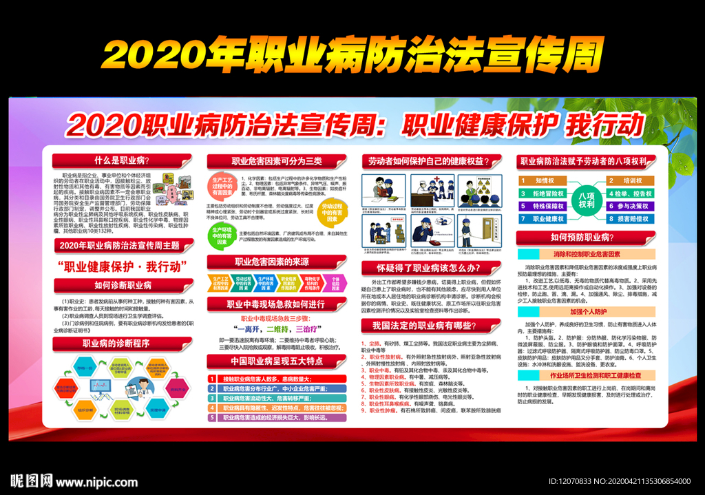 2020职业病宣传栏