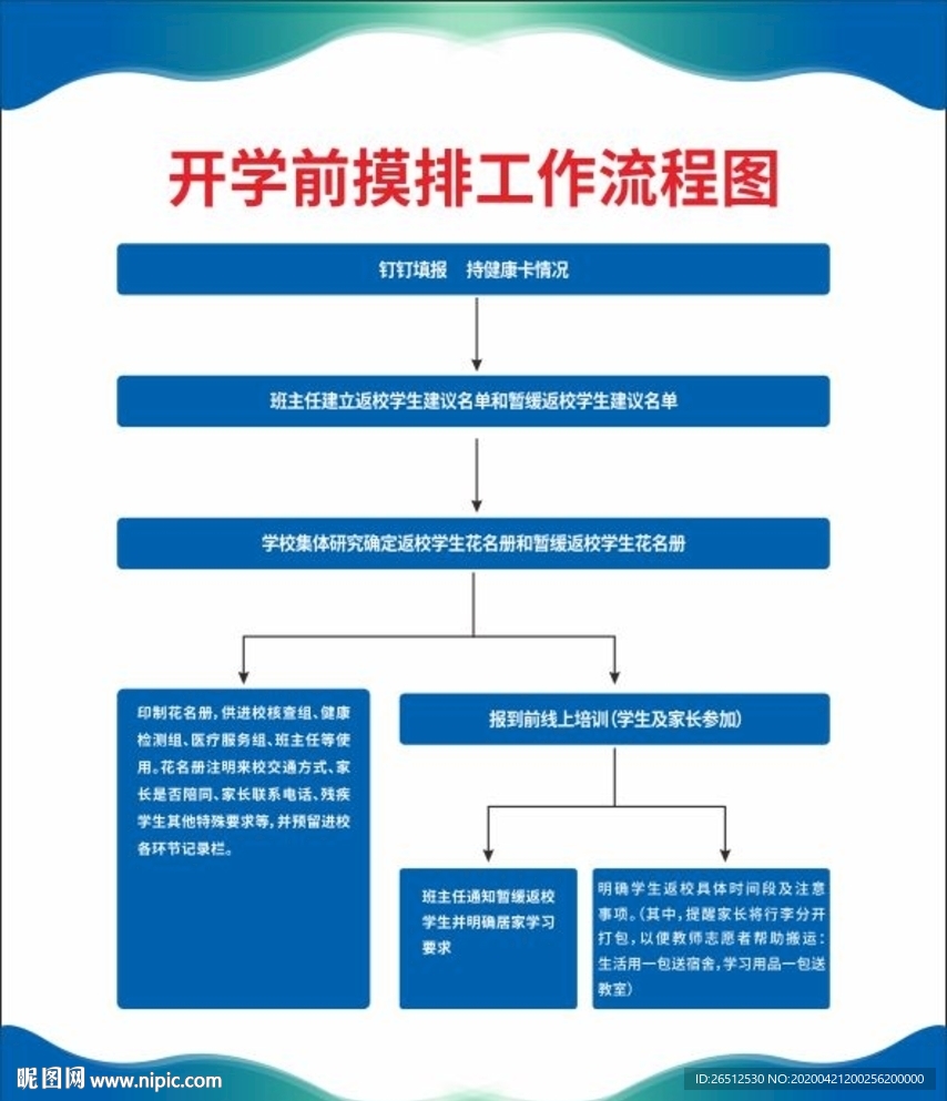 开学前摸排工作流程图