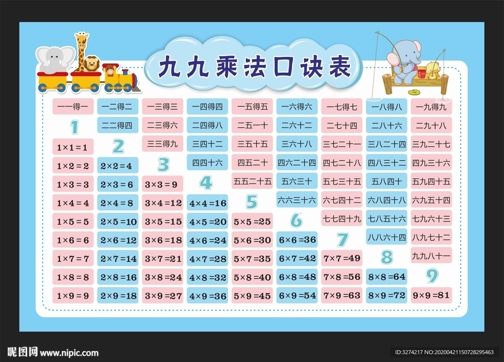 九九乘法口诀表设计图 其他 广告设计 设计图库 昵图网nipic Com