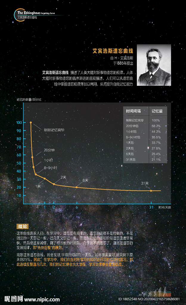 艾宾浩斯遗忘曲线