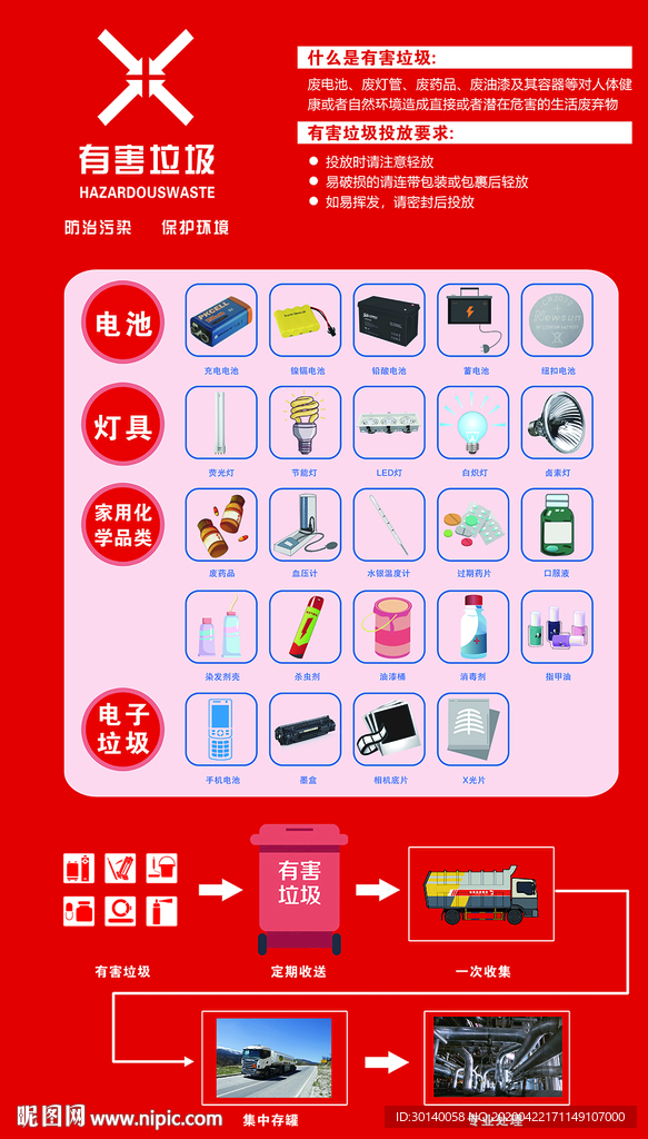 有害垃圾 防治污染 保护环境