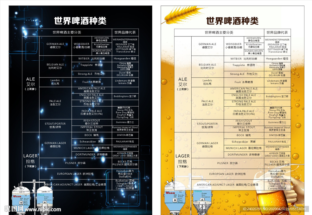 世界啤酒种类