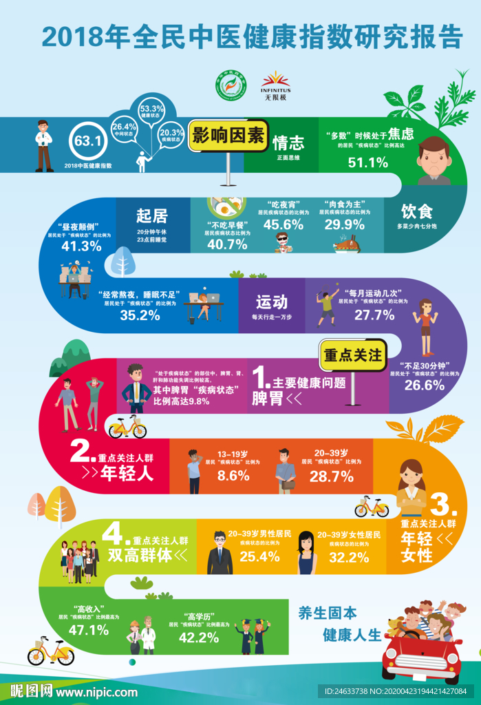 合并中医健康指数研究报告合成图