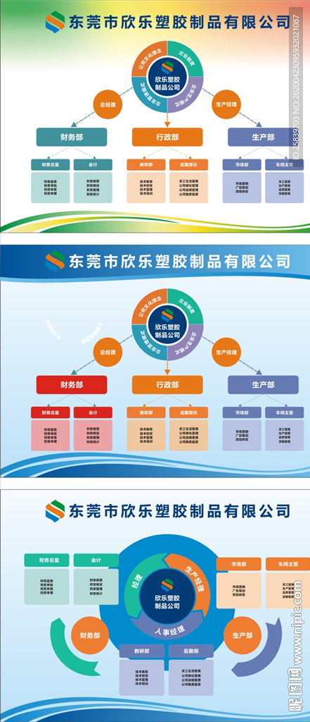 公司构架图