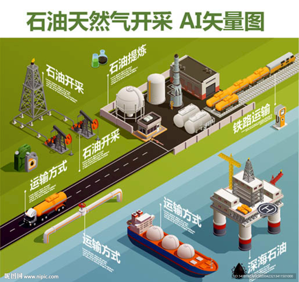 石油天然气能源生产数字化模块