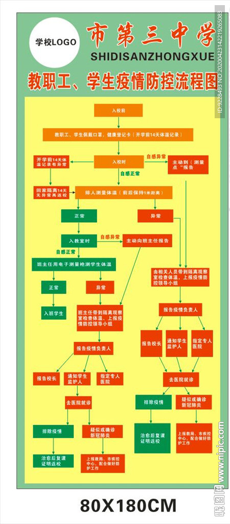 入学流程图