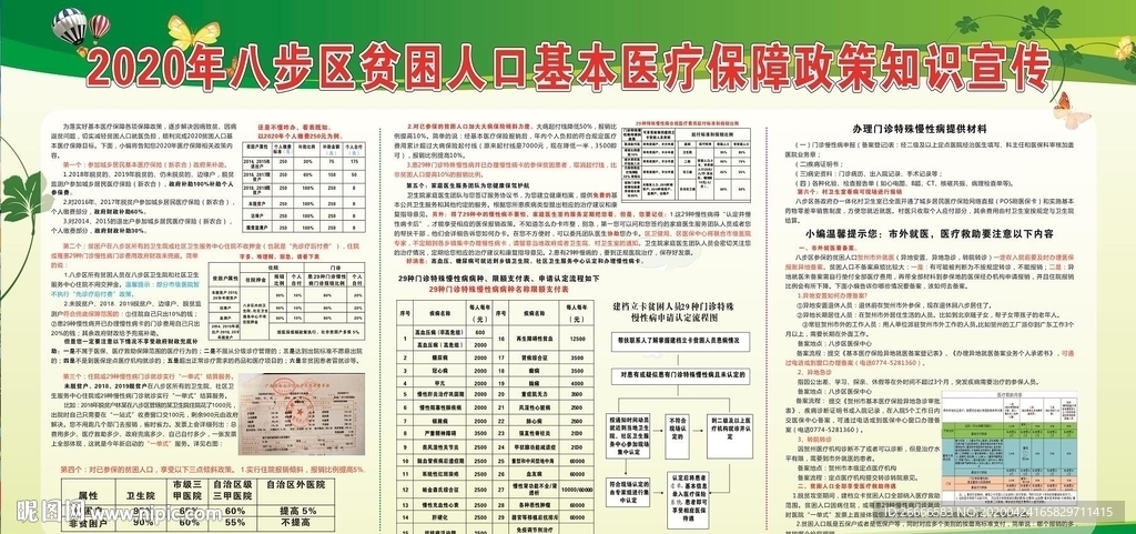 2020年贫困医疗人口保障政策