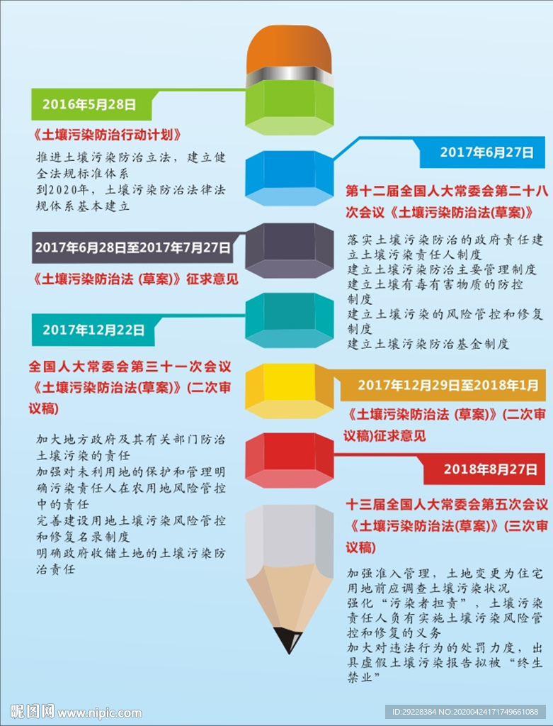 土壤污染防治法