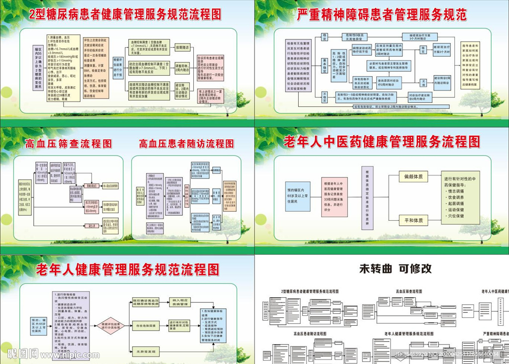 社区医院患者流程图