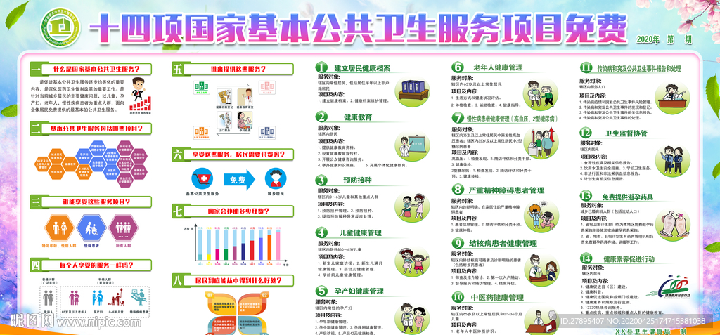 国家公共卫生服务 十四项免费