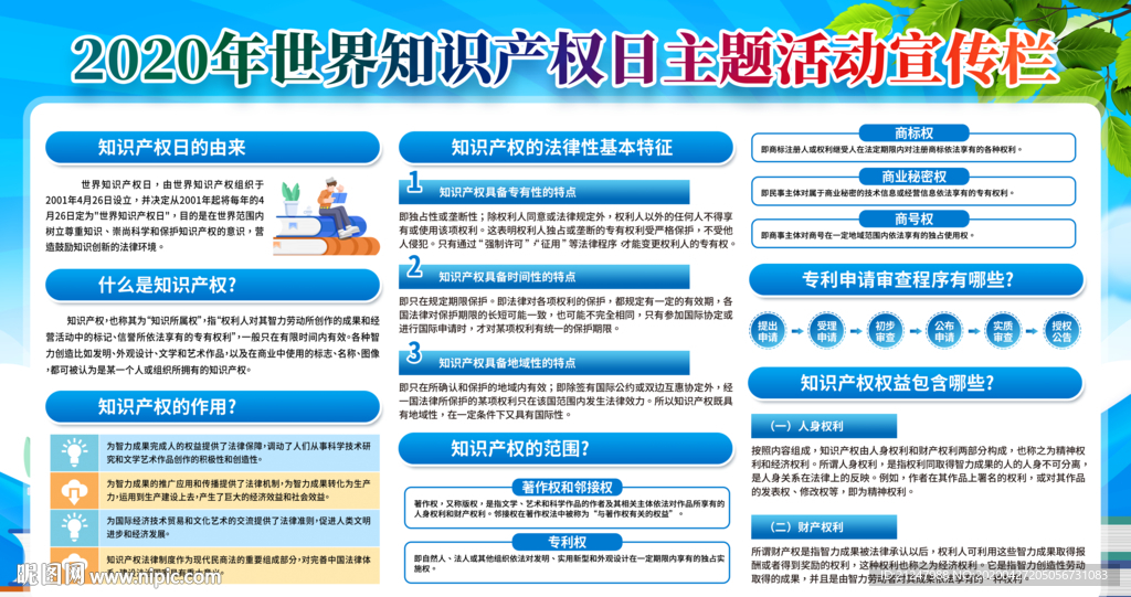 世界知识产权日展板