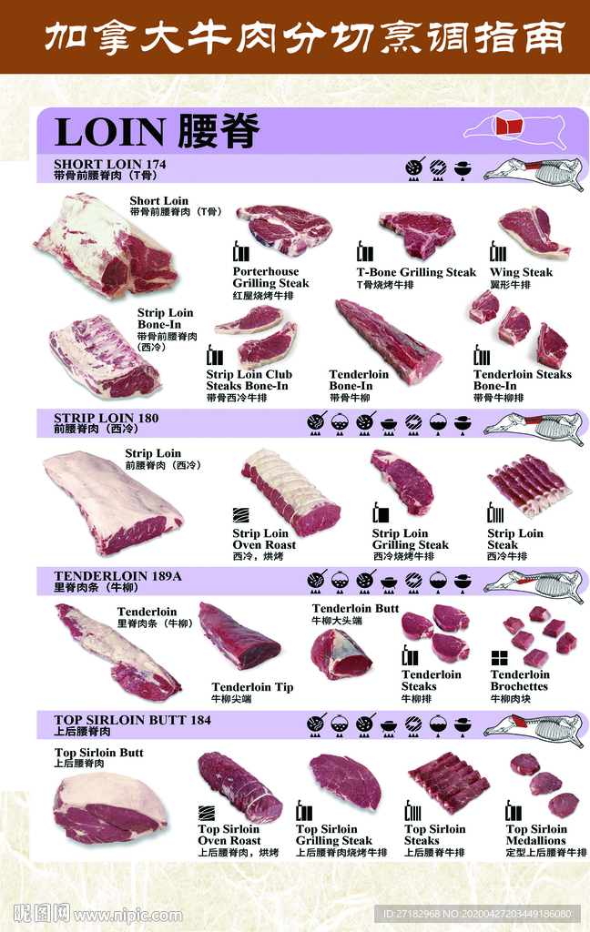 牛肉分解图