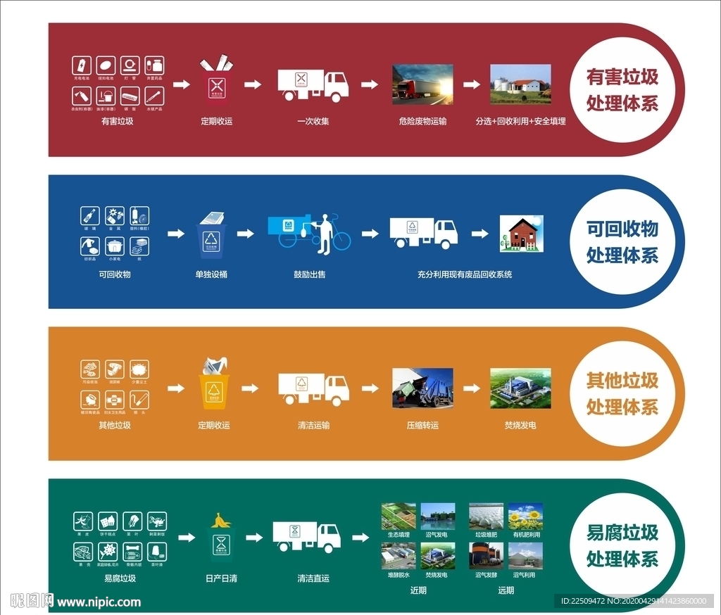 垃圾分类流程图