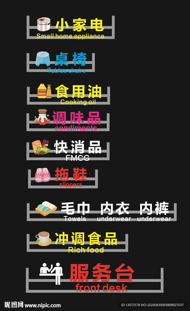 超市分区发光字