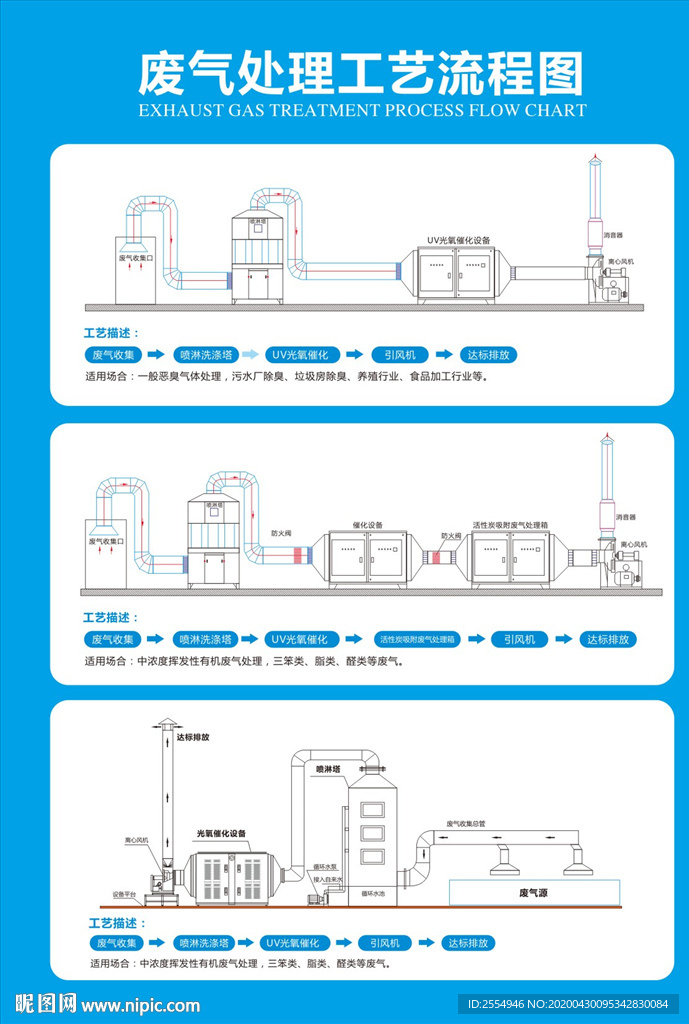 废气处理工艺流程图