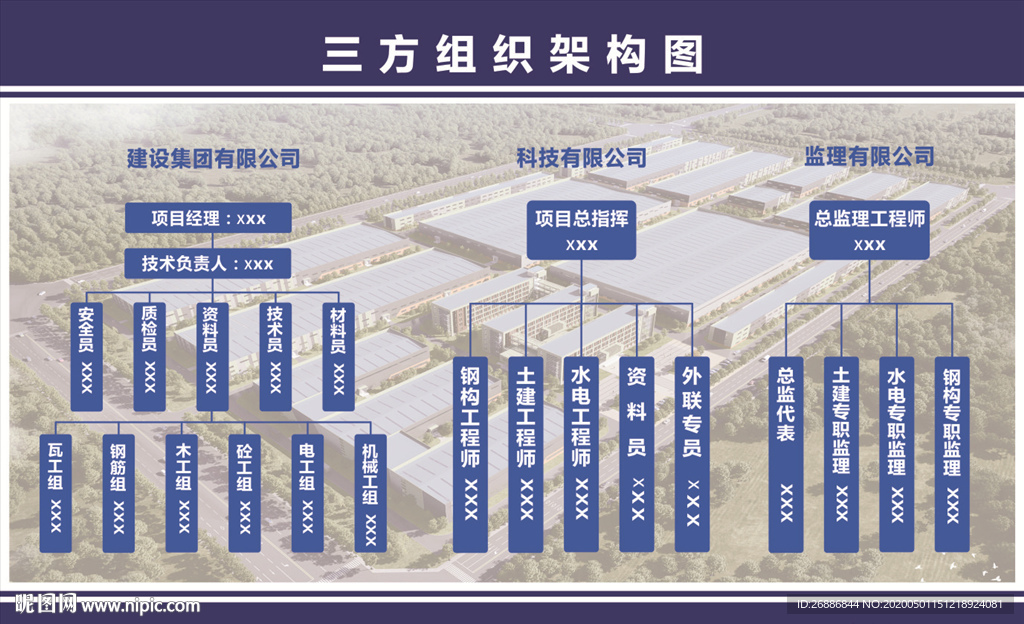 三方组织架构图