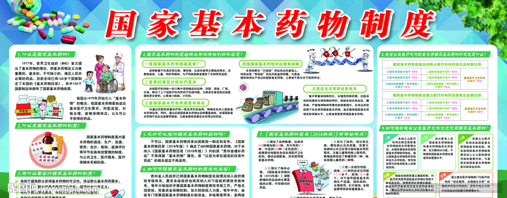 国家基本药物制度