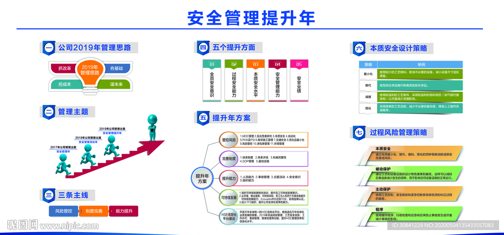 安全管理看板 标题框