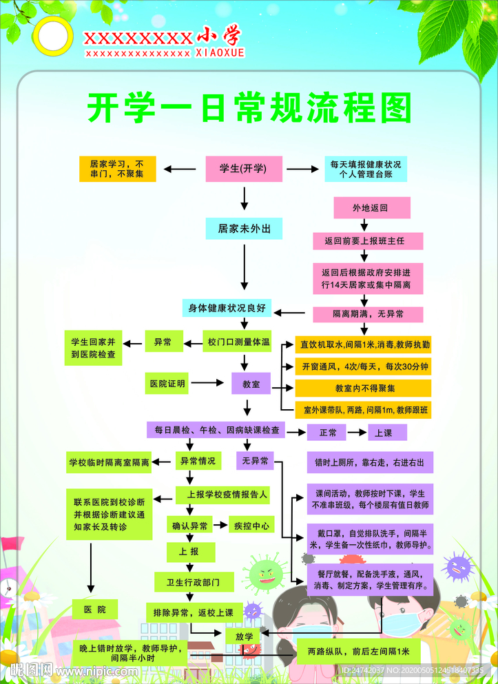 开学一日常规流程图