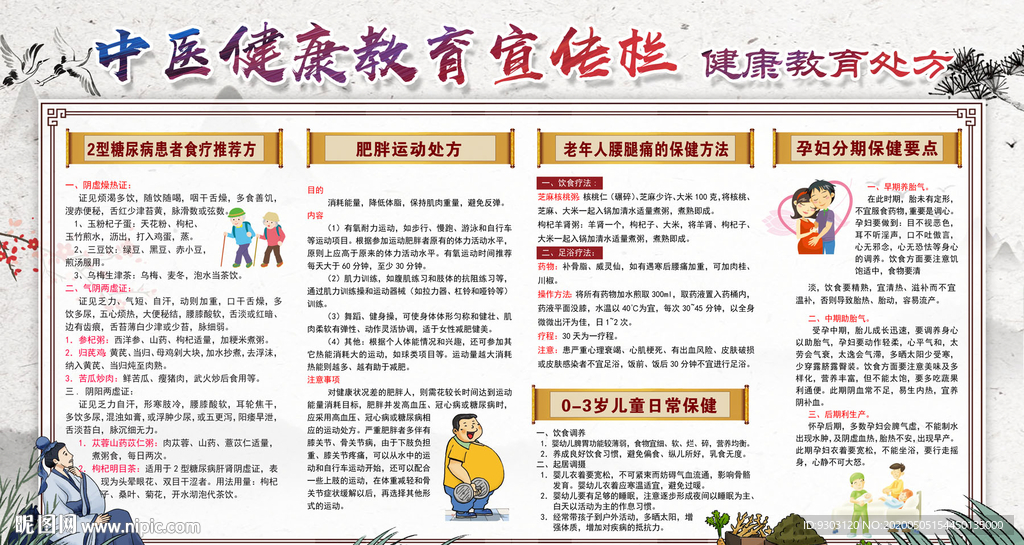 中医健康教育宣传栏