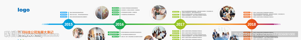 发展历程时间轴