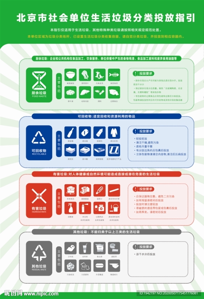 20年北京最新社会单位垃圾分类