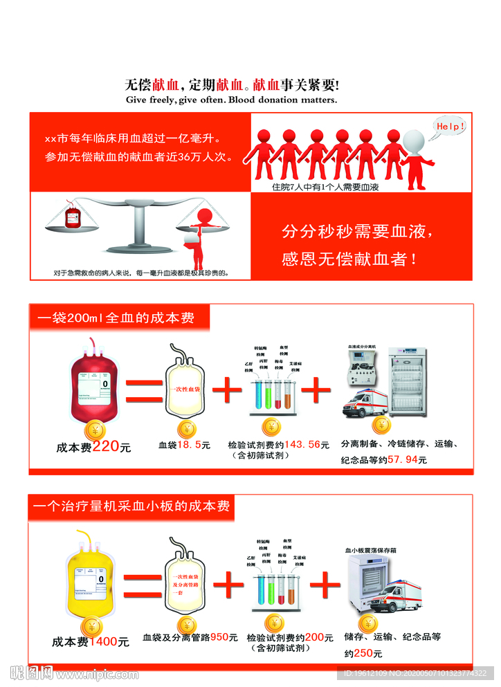 血液采集成本图解