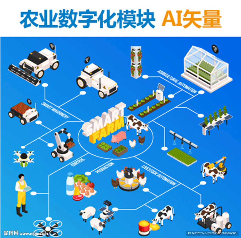 农业数字化 农业模块 线上农业