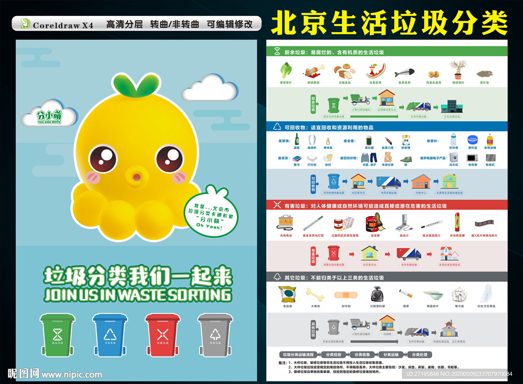 北京生活垃圾分类知识图解