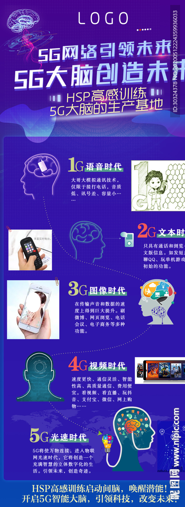 5G大脑宣传图
